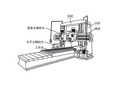 大型龍門(mén)銑的結(jié)構(gòu)組成以及應(yīng)用領(lǐng)域