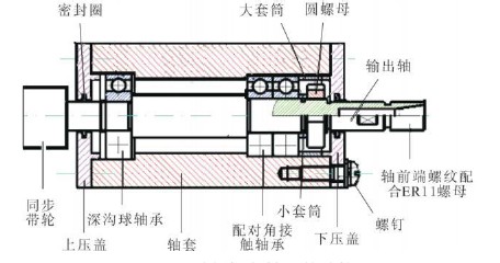 數(shù)控木工雕刻機(jī)的主軸結(jié)構(gòu)