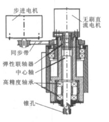 雕銑機的雕刻頭結(jié)構(gòu)設(shè)計圖