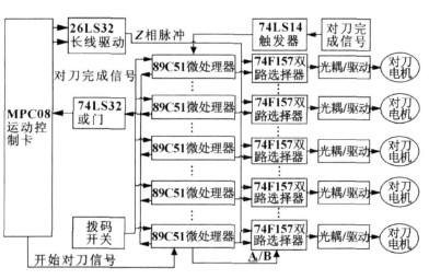 電腦雕刻機(jī)多頭對(duì)刀裝置的電路示意圖