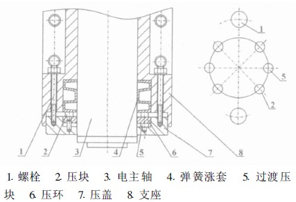 電主軸在三維數(shù)控雕銑機(jī)床上的安裝圖