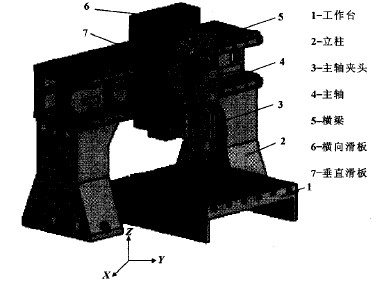 KT-450數(shù)控雕銑機(jī)床外觀結(jié)構(gòu)圖