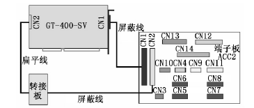 控制卡與端子板連接示意圖