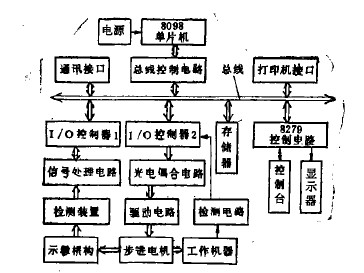 示教型數(shù)控雕銑機(jī)數(shù)控雕刻系統(tǒng)的組成