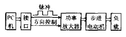 PC機控制步進電動機原理系統(tǒng)圖