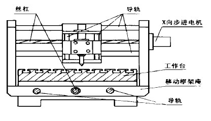 數(shù)控雕銑機(jī)主視圖