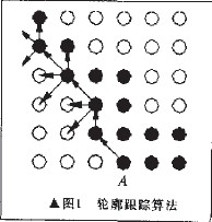 數(shù)控木工雕刻機(jī)的輪廓跟蹤算法