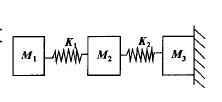 數(shù)控雕銑機(jī)床滑板系統(tǒng)力學(xué)模型圖(單個方向)