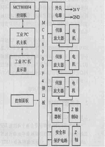 系統(tǒng)硬件結(jié)構(gòu)圖